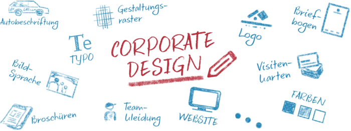 grafische Darstellung der Bestandteile des Corporate Design