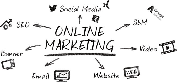 grafische Darstellung der Bestandteile des Online Marketing
